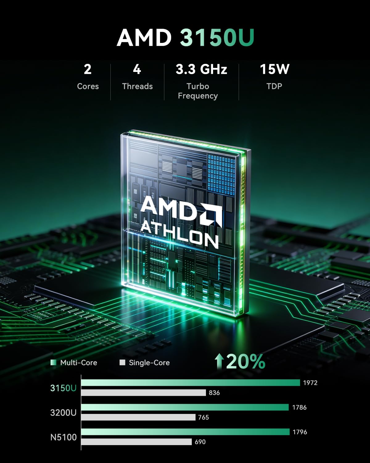 ACEMAGIC Mini PC AMD 3150U (2C - Home Office Windows 11 review and price