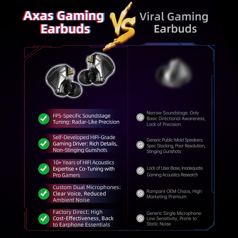 KZ Axas FPS Gaming IEM Headp - Home Office Headset review and price